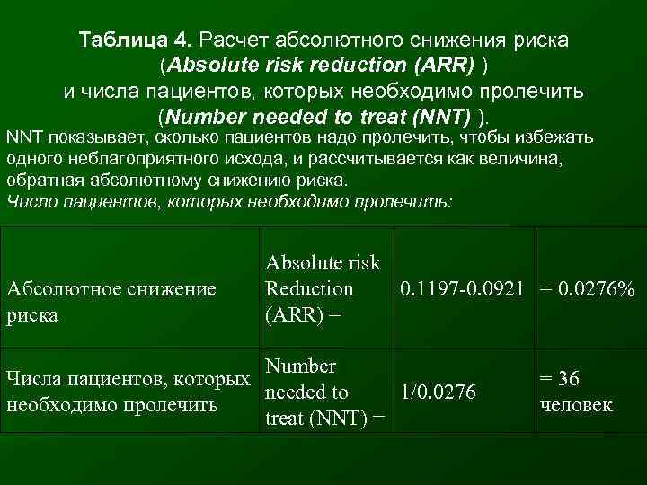   Таблица 4. Расчет абсолютного снижения риска   (Absolute risk reduction (ARR)