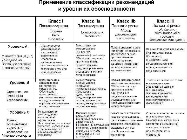 Мнение эксперта 