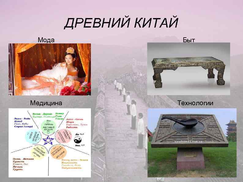   ДРЕВНИЙ КИТАЙ Мода     Быт Медицина   