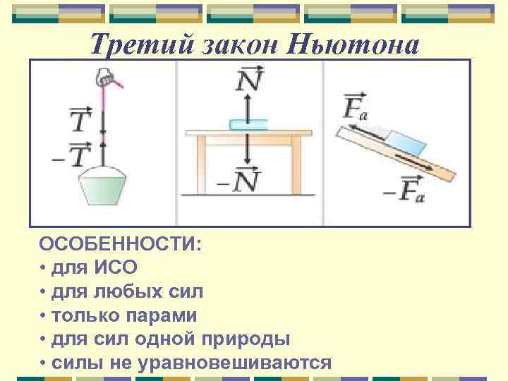   Третий закон Ньютона ОСОБЕННОСТИ:  • для ИСО • для любых сил