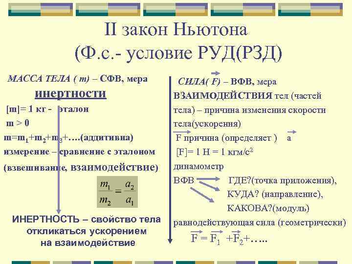 Законы взаимодействия и движения