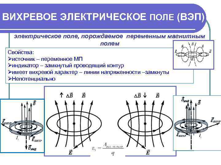 Магнитно вихревая. Электромагнитная индукция вихревое электрическое поле. Переменное магнитное поле порождает вихревое электрическое. Вихревое электрическое поле рисунок. Каково потенциальное вихревое электрическое поле.