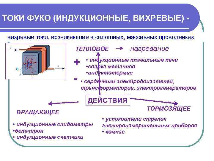 Индукционная карта это