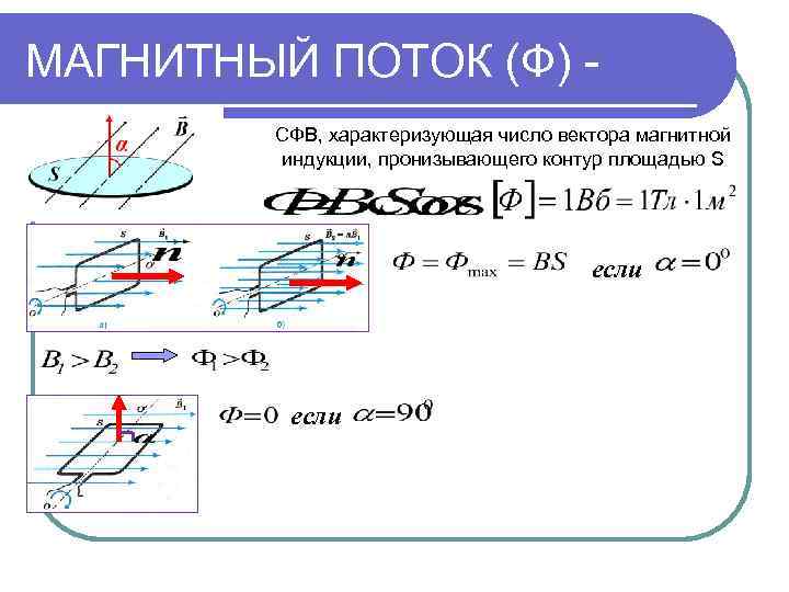 Магнитный поток пронизывающий площадь