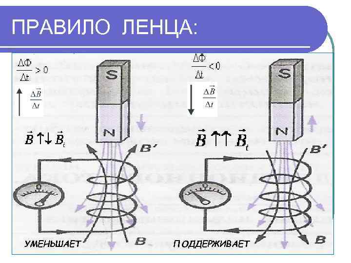 ПРАВИЛО ЛЕНЦА: УМЕНЬШАЕТ ПОДДЕРЖИВАЕТ ПРАВИЛО ЛЕНЦА: УМЕНЬШАЕТ ПОДДЕРЖИВАЕТ