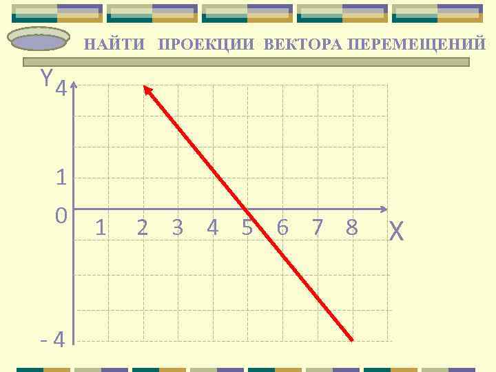   НАЙТИ  ПРОЕКЦИИ ВЕКТОРА ПЕРЕМЕЩЕНИЙ Y 4   1  0