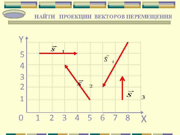   НАЙТИ  ПРОЕКЦИИ ВЕКТОРОВ ПЕРЕМЕЩЕНИЯ Y  5  4  3