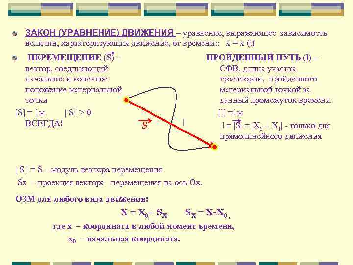 Найдите закон движения