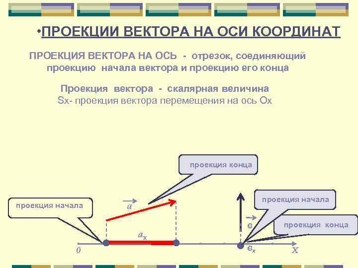 • ПРОЕКЦИИ ВЕКТОРА НА ОСИ КООРДИНАТ  ПРОЕКЦИЯ ВЕКТОРА НА ОСЬ - отрезок,