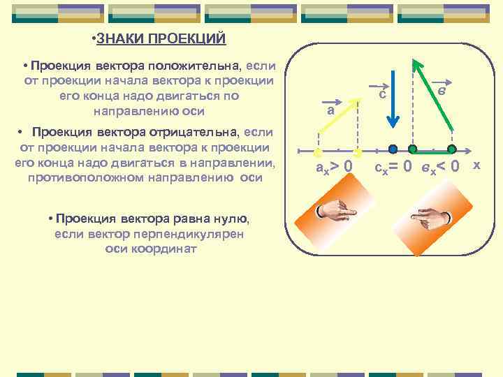   • ЗНАКИ ПРОЕКЦИЙ  • Проекция вектора положительна, если от проекции начала