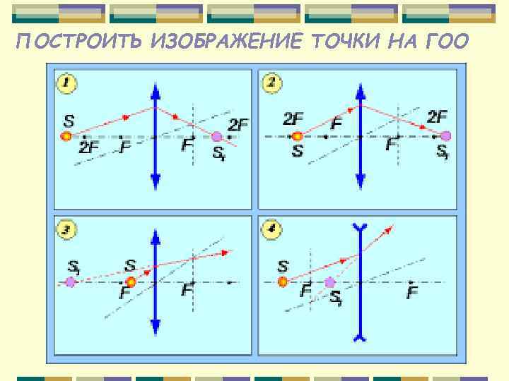 ПОСТРОИТЬ ИЗОБРАЖЕНИЕ ТОЧКИ НА ГОО 