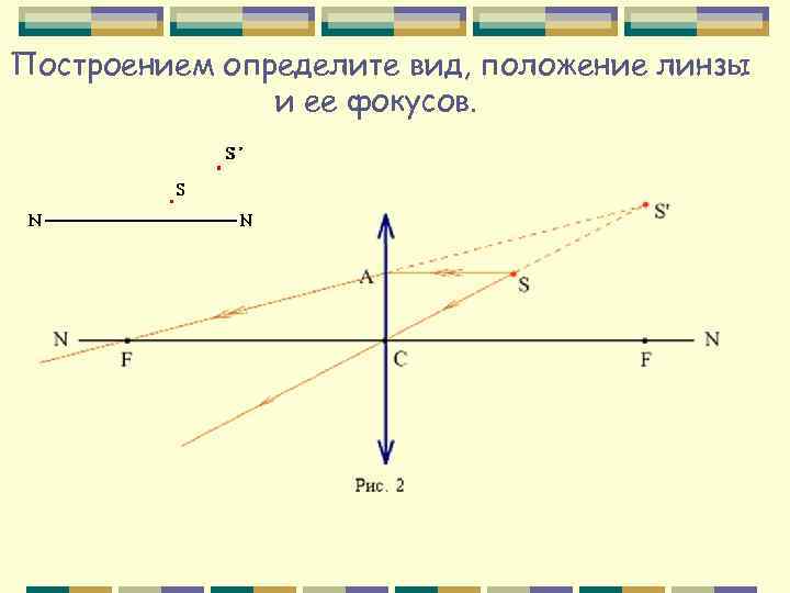 Построением определите вид, положение линзы    и ее фокусов.  