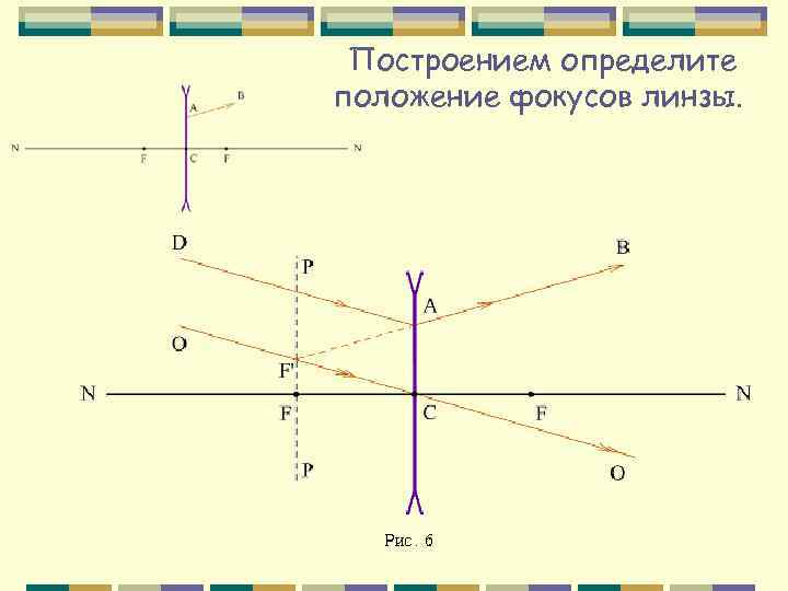 Оптика чертежи линзы