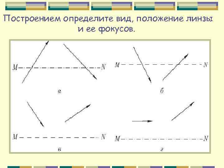 Положение линзы. Определите построением положение линзы. Определите построением положение фокусов. Определите построением положение линзы и ее фокусов. Определить фокус линзы построением.