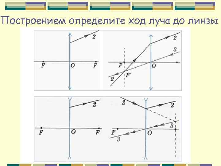 Оптика чертежи линзы