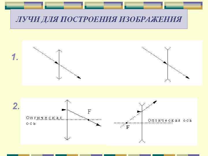  ЛУЧИ ДЛЯ ПОСТРОЕНИЯ ИЗОБРАЖЕНИЯ  1. 2. 