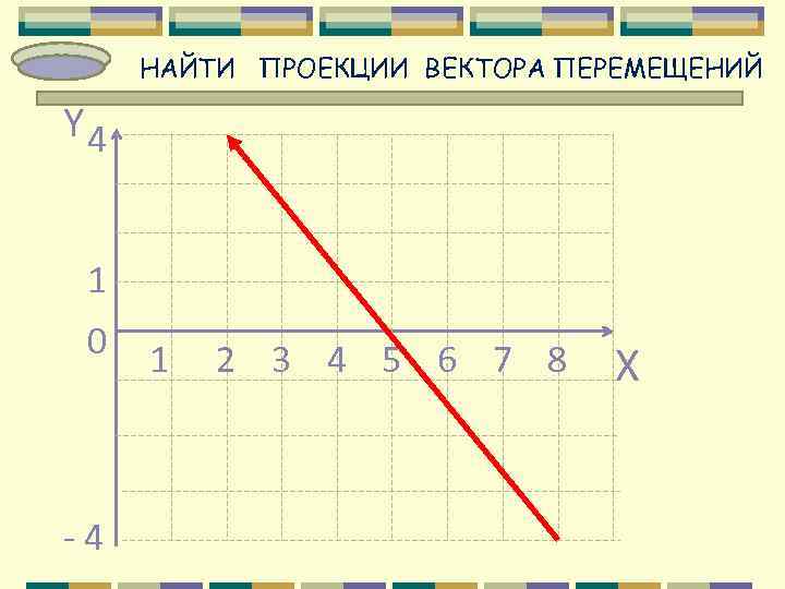  НАЙТИ ПРОЕКЦИИ ВЕКТОРА ПЕРЕМЕЩЕНИЙ Y 4  1 0  1  2