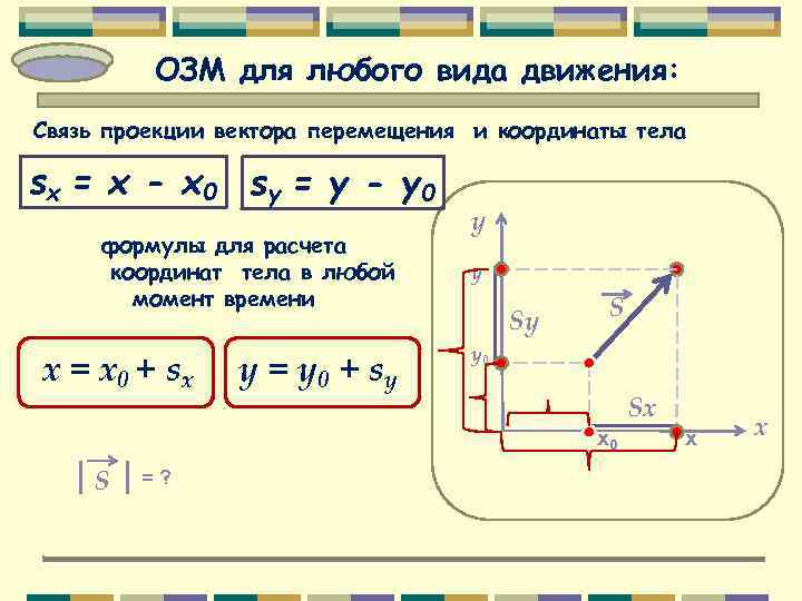    ОЗМ для любого вида движения: Связь проекции вектора перемещения и координаты