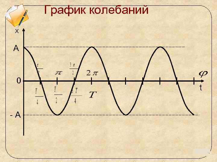 Тема колебания по физике