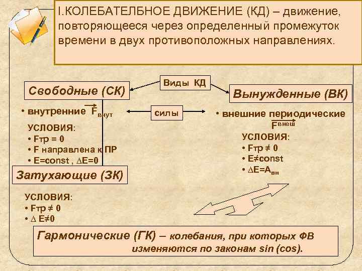   I. КОЛЕБАТЕЛБНОЕ ДВИЖЕНИЕ (КД) – движение,   повторяющееся через определенный промежуток