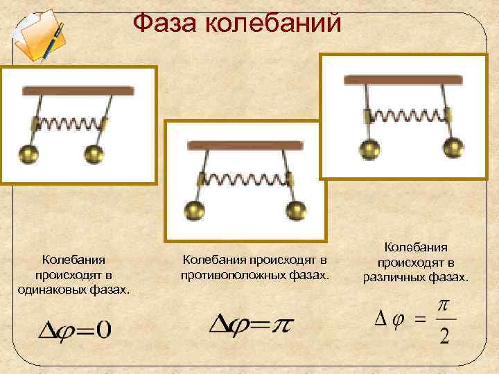     Фаза колебаний      Колебания происходят в