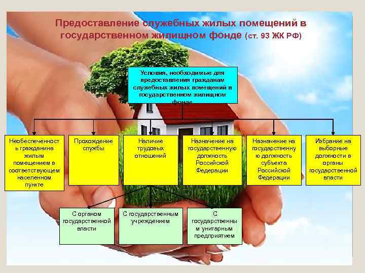    Предоставление служебных жилых помещений в    государственном жилищном фонде
