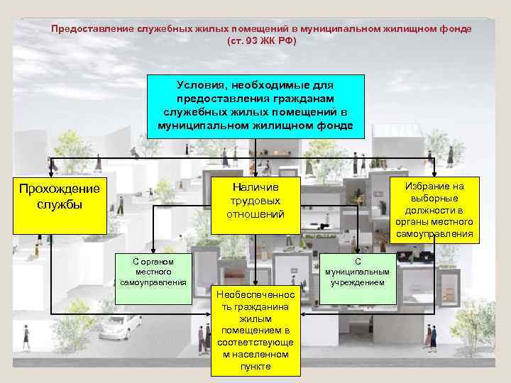   Предоставление служебных жилых помещений в муниципальном жилищном фонде    