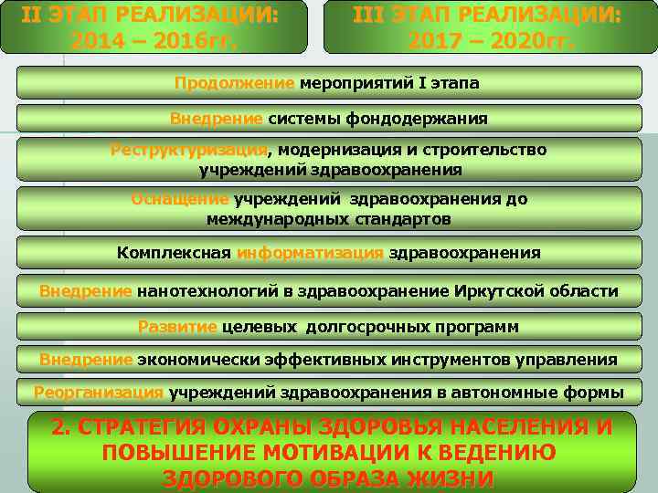 II ЭТАП РЕАЛИЗАЦИИ:  II      III ЭТАП РЕАЛИЗАЦИИ: 