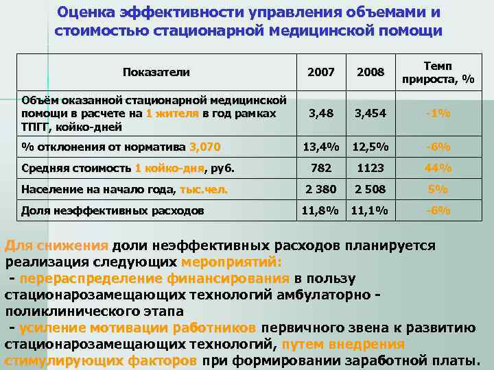 Объем управления