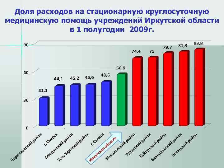  Доля расходов на стационарную круглосуточную медицинскую помощь учреждений Иркутской области   