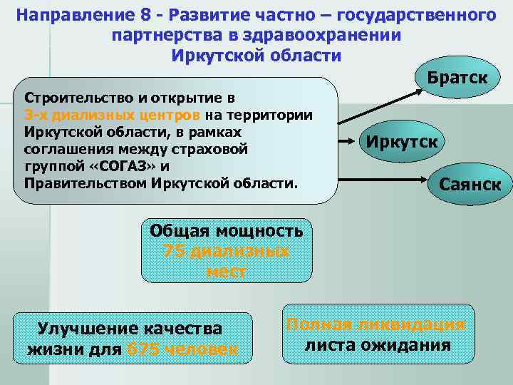 Направление 8 - Развитие частно – государственного   партнерства в здравоохранении  