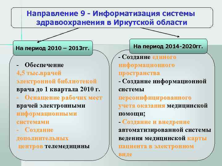   Направление 9 - Информатизация системы  здравоохранения в Иркутской области  На