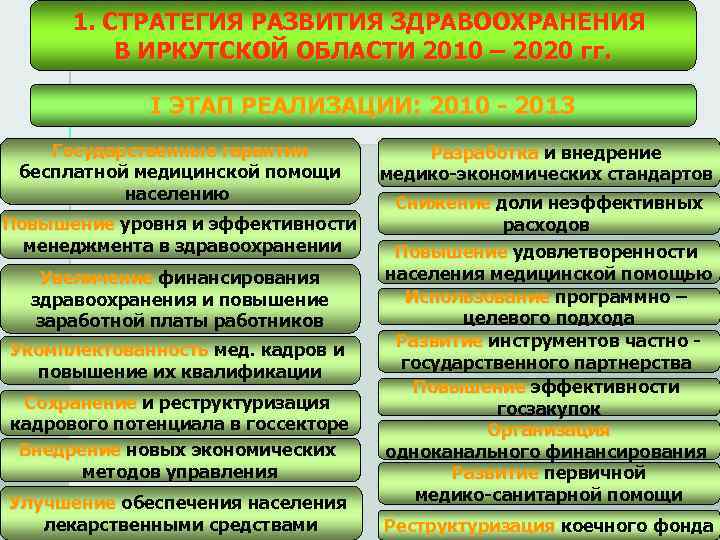  1. СТРАТЕГИЯ РАЗВИТИЯ ЗДРАВООХРАНЕНИЯ  В ИРКУТСКОЙ ОБЛАСТИ 2010 – 2020 гг. 