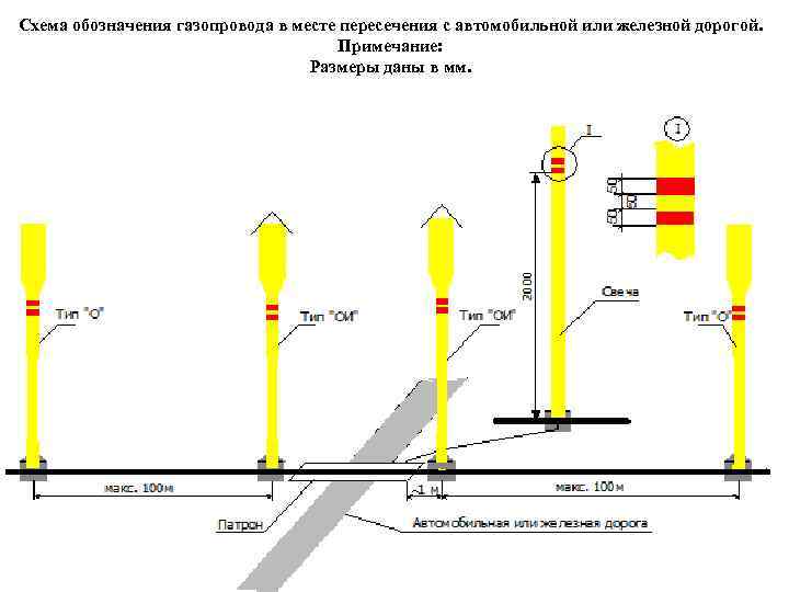 Схема обозначения газопровода в месте пересечения с автомобильной или железной дорогой.   