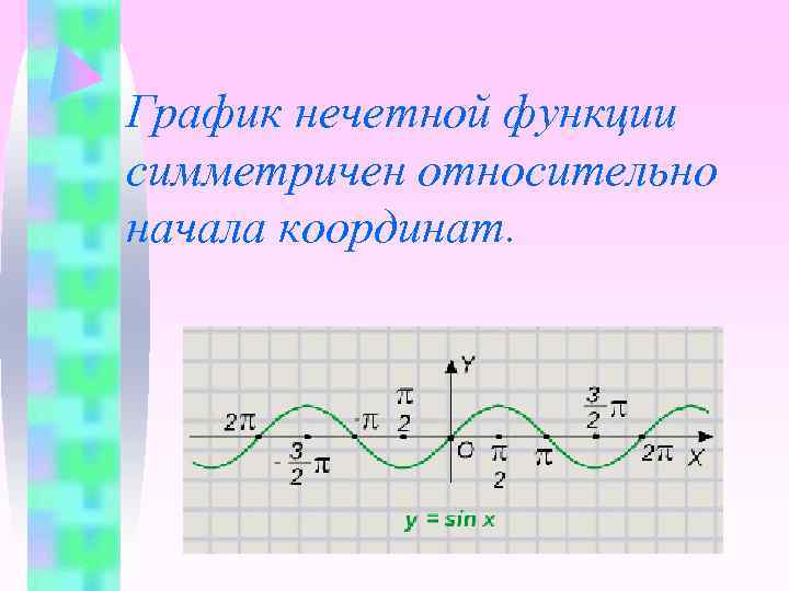 График нечетной функции симметричен относительно