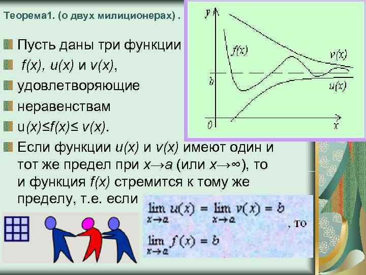 Три предел. Лемма о 2 милиционерах. Теорема о двух милиционерах доказательство. Лемма о двух милиционерах для последовательностей. Теорема о двух милиционерах формулировка.