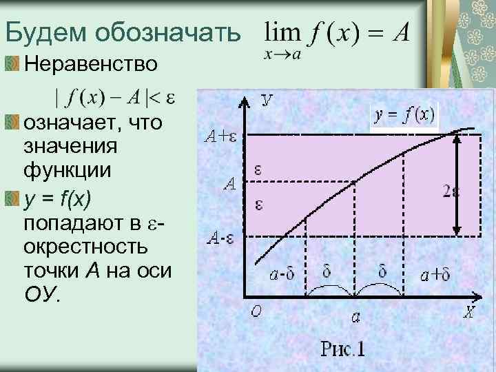 Будем обозначать  Неравенство  означает, что  значения  функции  у =