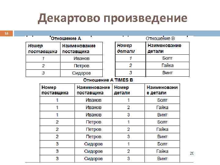  Декартово произведение 18 