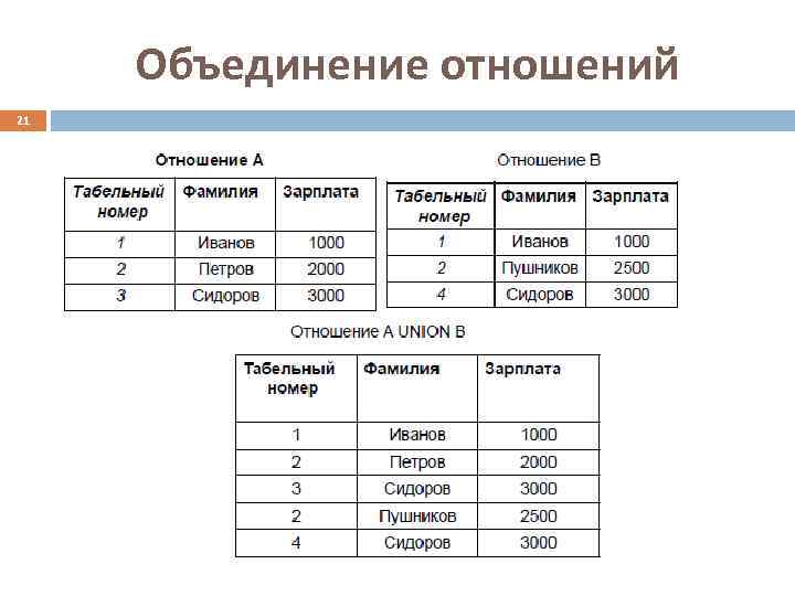  Объединение отношений 21 
