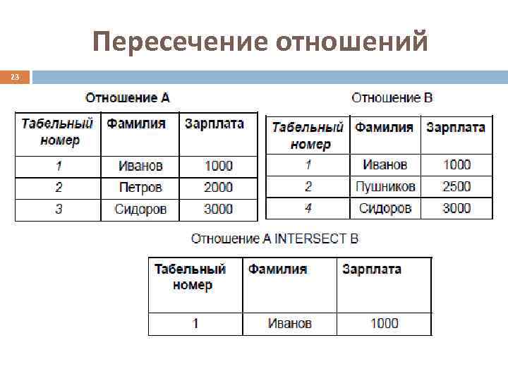  Пересечение отношений 23 