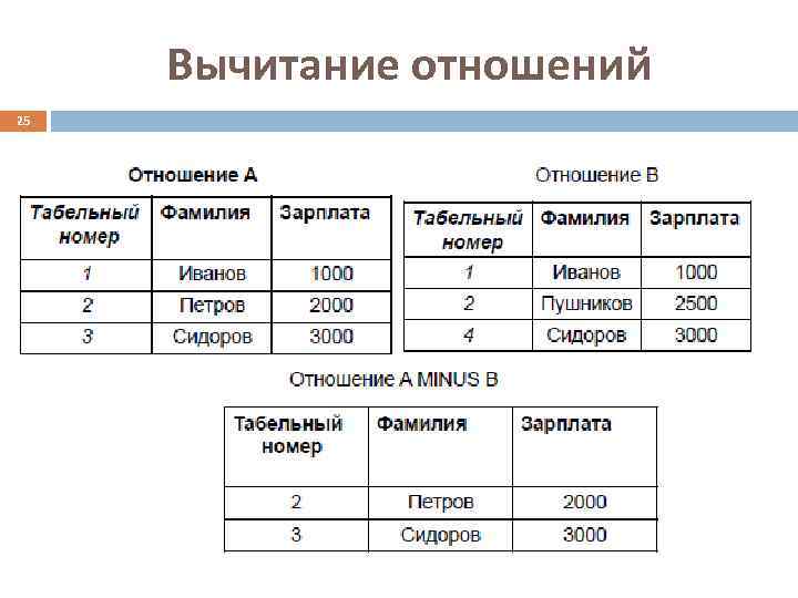  Вычитание отношений 25 