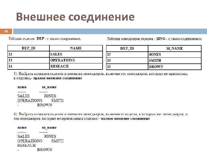  Внешнее соединение 40 