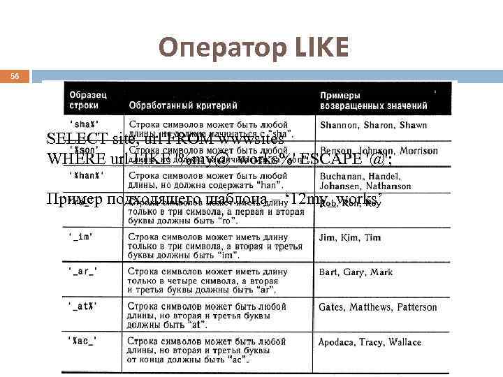    Оператор LIKE 56   SELECT site, url FROM wwwsites WHERE