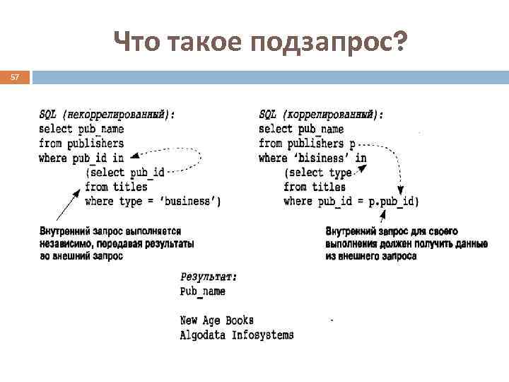  Что такое подзапрос? 57 