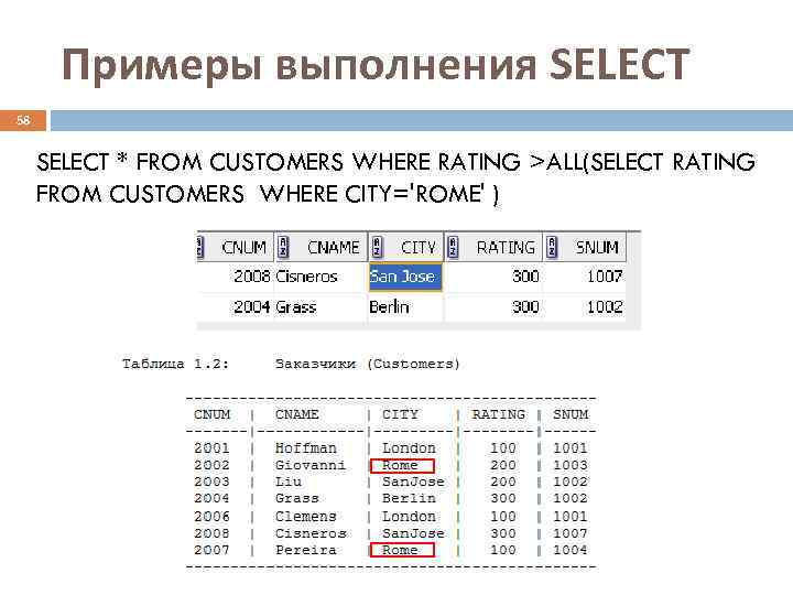  Примеры выполнения SELECT 58  SELECT * FROM CUSTOMERS WHERE RATING >ALL(SELECT RATING