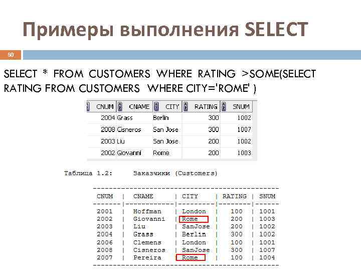  Примеры выполнения SELECT 60  SELECT * FROM CUSTOMERS WHERE RATING >SOME(SELECT RATING