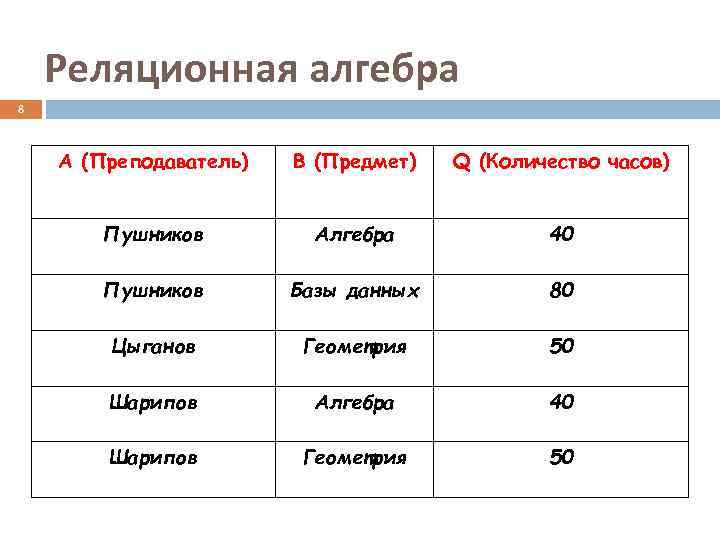  Реляционная алгебра 8  A (Преподаватель)  B (Предмет)  Q (Количество