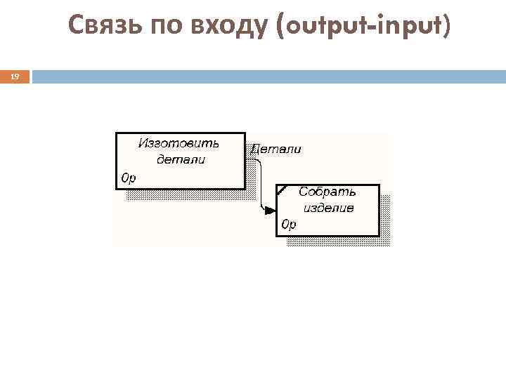  Связь по входу (output-input) 19 