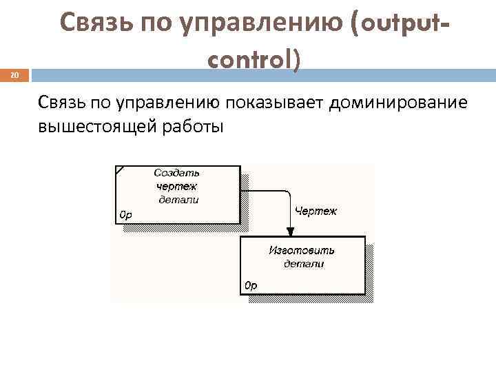   Связь по управлению (output- 20    control) Связь по управлению