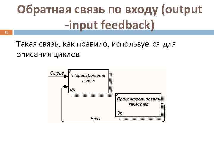 Обратная связь по входу (output 21   -input feedback) Такая связь, как